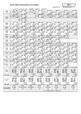 結果一覧（男子）