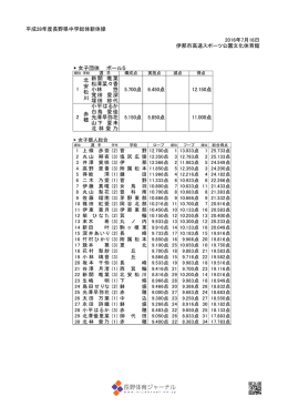 平成28年度長野県中学総体新体操 伊那市高遠スポーツ公園文化