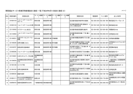 障害福祉サービス事業所等新規指定（登録）一覧（平成28年8
