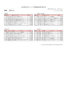 2016東  本ジュニア体操競技選  権  会