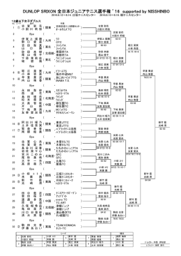 12歳以下女子ダブルス