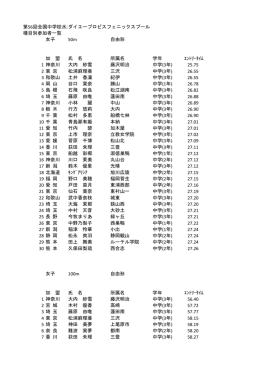 種目別参加一覧女子 - 第56回全国中学校水泳競技大会