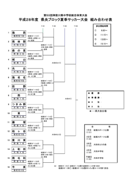 県央 - 神奈川県サッカー協会