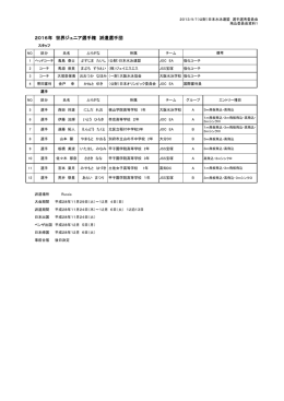 2016年 世界ジュニア選手権 派遣選手団