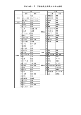 平成25年11月 学校給食使用食材の主な産地
