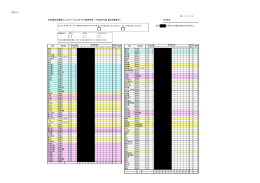 募集様式2（一覧表）（PDF：100KB