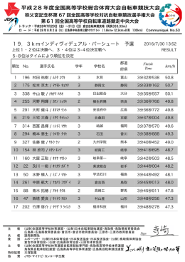 平成28 年度全国高等学校総合体育大会自転車競技大会