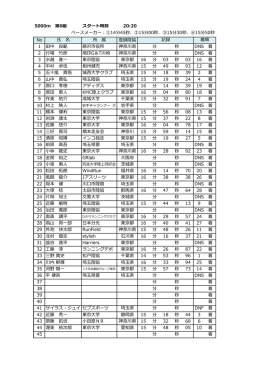 5000m 第6組 スタート時刻 20:20 ペースメーカー：①14分45秒、②15分