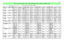 各種目の詳細な結果をみる