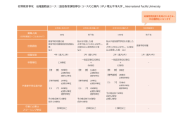 初等教育専攻 幼稚園教論コース｜通信教育課程