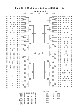 北陸選手権大会組み合わせ（訂正版）