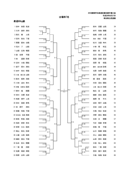 60kg級 - 関東学生柔道連盟