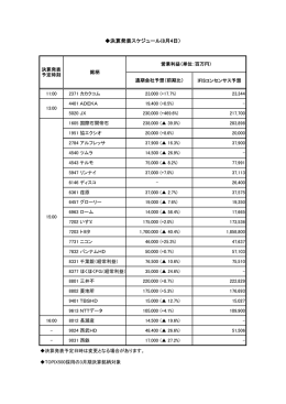 決算発表スケジュール(8月4日）