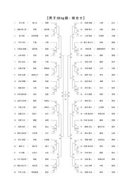 男子66kg級（PDF）