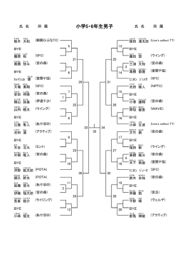 小学5・6年生男子