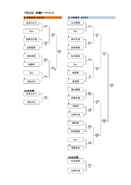 7月22日 決勝トーナメント