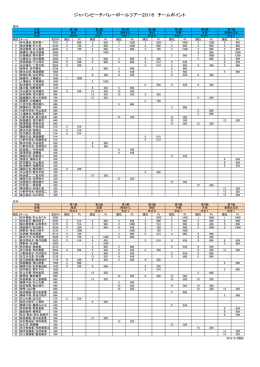 チームランキング（2016.8.8現在）