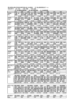 男子結果（決勝記録） - 富山県中学校体育連盟