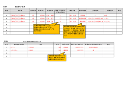 別添6 経営農地一覧表 1 石井町        番地× 田 1,000 石井 太郎 － 石井