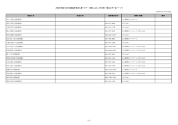 施設名称 施設住所 施設電話番号 業務の種類 備考 井上 米治（出張