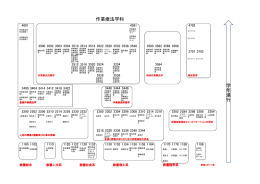 体系マップ PDF
