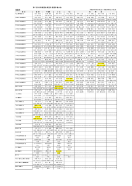 型 - NPO 法人 日本空手松涛連盟愛媛県本部