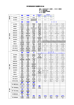 wado_20160731_1600result