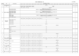 日・オーストラリア経済連携協定[63kb,PDF]