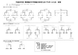 ⑩ソフトボール - 那須地区学校体育連盟