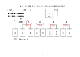 第11回 国東市ナイターソフトボール大会国見地区予選会