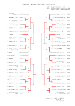 平成28年度 第30回全日本小学生女子ソフトボール大会
