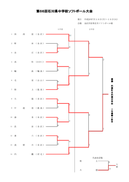 ソフトボール - 石川県中学校体育連盟