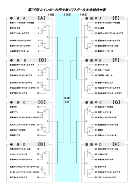 第36回 レインボー九州少年ソフトボール大会組合せ表
