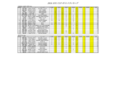 2016 APG CUP ポイントランキング