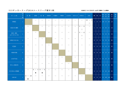 U-13リーグ勝敗表