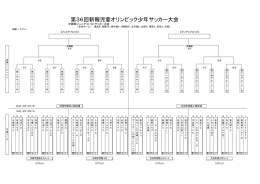 第36回新報児童オリンピック少年サッカー大会