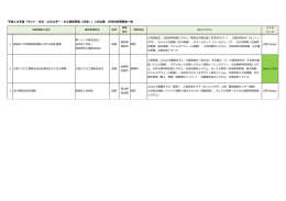 平成28年度「ネット・ゼロ・エネルギー・ビル実証事業（ZEB）」2次公募