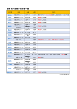 平成28年度岩手県内補助金一覧