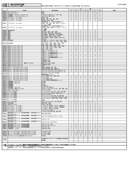 大分類 B．臨床化学自動分析装置 2016年8月更新 中分類 B