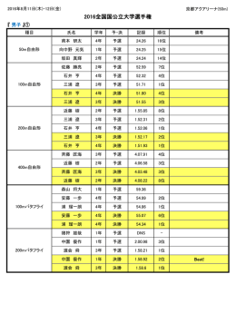 2016全国国公立大学選手権