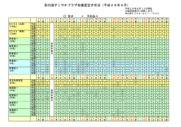 彩の国すこやかプラザ会議室空き状況（平成28年9月）