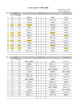 啓蒙FCSS 清明FC KFC国高 旭セレジェイラ 伊井SSS 芦原JSC 春山