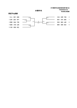 柔道78kg超級 出場枠5名