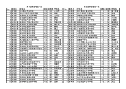 出場一覧