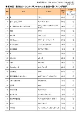 第48回 豊田おいでんまつりファイナル出場連一覧（アレンジ部門）