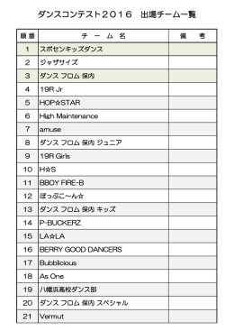 ダンス出場順