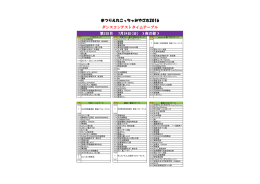 第2日目 7月24日（日） 夜の部   まつりえれこっちゃみやざき2016 ダンス