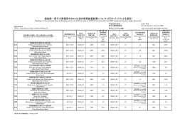 福島第一原子力発電所の20km以遠の積算線量