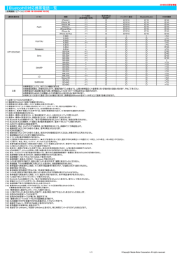 三菱電機 メモリーナビゲーション C9M6 V6 650 / A9M6 V6 650 ハンズ