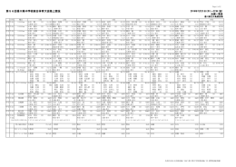 陸＿上 - 香川県中学校体育連盟ホーム